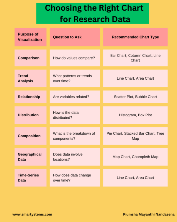 The Guide to Choose Right Chart for Research Data