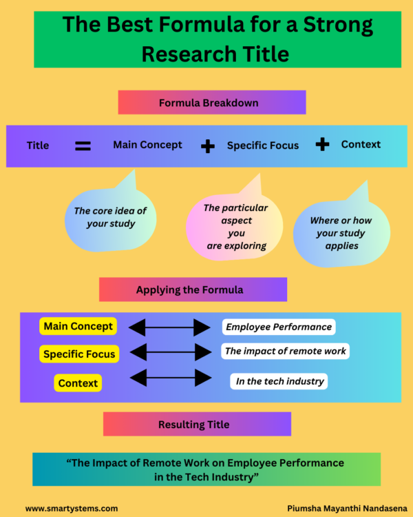 Research Title Formula