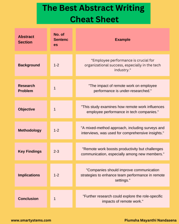 The Best Abstract Writing Cheat Sheet