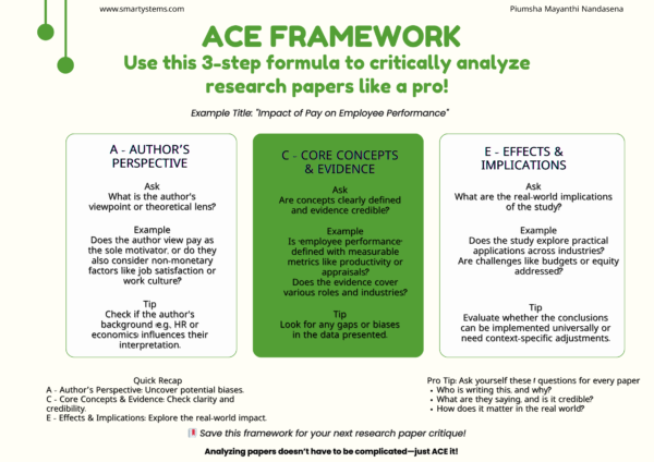 ACE Framework: A 3-Step Guide to Critically Analyze Research Papers